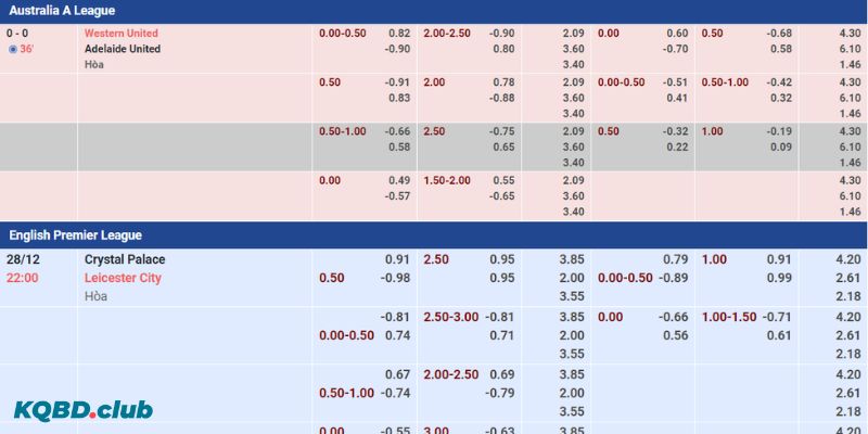 Phân tích nhanh ưu nhược điểm của bảng kèo online Phân tích nhanh ưu nhược điểm của bảng kèo online