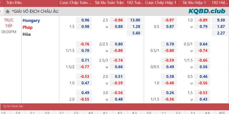 Hướng dẫn chi tiết cách đọc kèo cược đơn giản, nhanh chóng Hướng dẫn chi tiết cách đọc kèo cược đơn giản, nhanh chóng