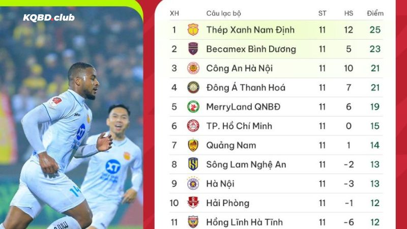 Tìm kiếm BXH bóng đá dễ dàng cùng riten.io