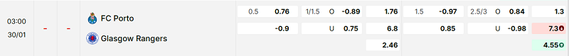 Bảng kèo mới nhất trận FC Porto vs Rangers Bảng kèo mới nhất trận FC Porto vs Rangers