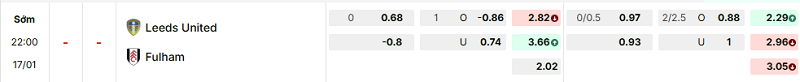 Bảng kèo mới nhất trận Leeds vs Fulham