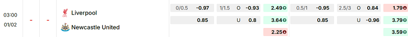 Bảng kèo mới nhất trận Liverpool vs Newcastle