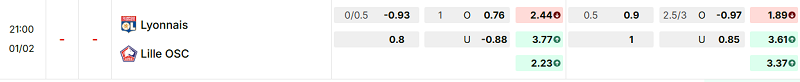 Bảng kèo mới nhất trận Lyon vs Lille