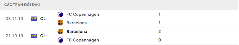 Lịch sử đối đầu Barcelona vs FC Copenhagen Lịch sử đối đầu Barcelona vs FC Copenhagen