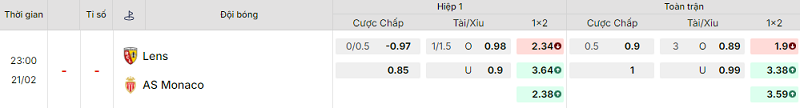 Bảng kèo mới nhất trận Lens vs Monaco Bảng kèo mới nhất trận Lens vs Monaco
