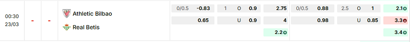 Bảng kèo mới nhất trận Ath Bilbao vs Betis