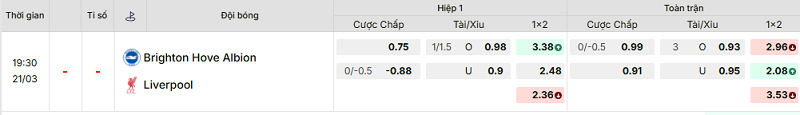 Bảng kèo mới nhất trận Brighton vs Liverpool Bảng kèo mới nhất trận Brighton vs Liverpool
