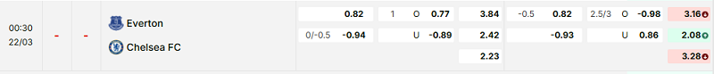 Bảng kèo mới nhất trận Everton vs Chelsea