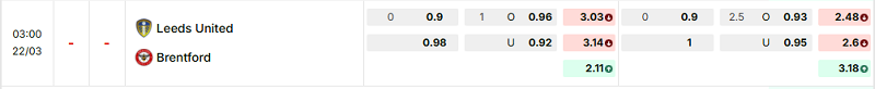 Bảng kèo mới nhất trận Leeds vs Brentford