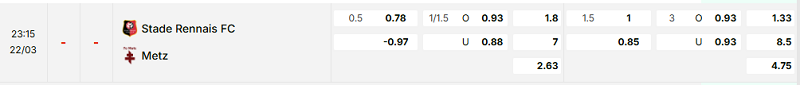 Bảng kèo mới nhất trận Rennes vs Metz Bảng kèo mới nhất trận Rennes vs Metz