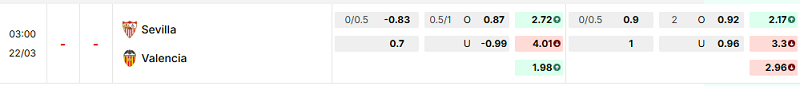 Bảng kèo mới nhất trận Sevilla vs Valencia