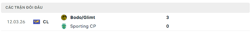 Lịch sử đối đầu Sporting CP vs Bodo/Glimt