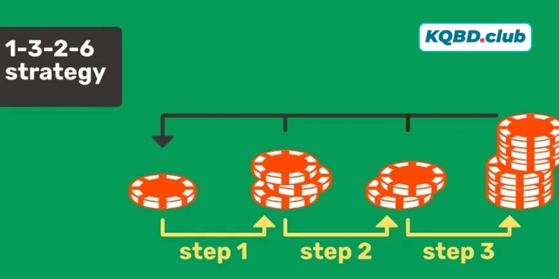Hướng dẫn các thao tác trong chiến thuật 1-3-2-6 Hướng dẫn các thao tác trong chiến thuật 1-3-2-6